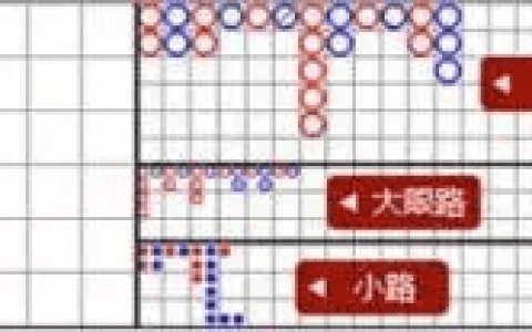 百家乐下三路技巧实战打法分享