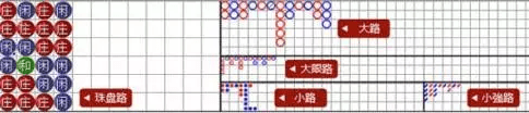 百家乐下三路技巧实战打法分享