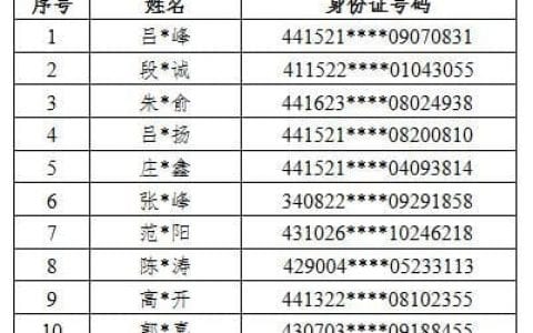 重庆公安再立战绩，一举破获6个跨境网络赌博集团！