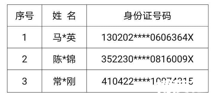 跨境赌博山东已抓获5492人，这些重大逃犯4月30日前尽自首