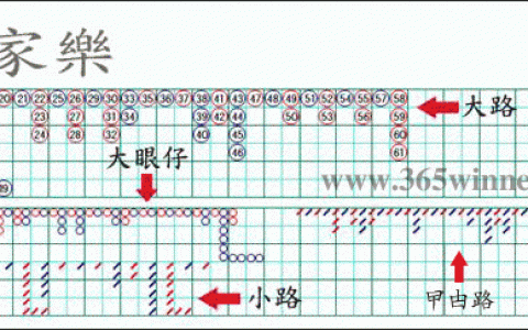 百家乐(Baccarat)路单之我见（图文并茂）