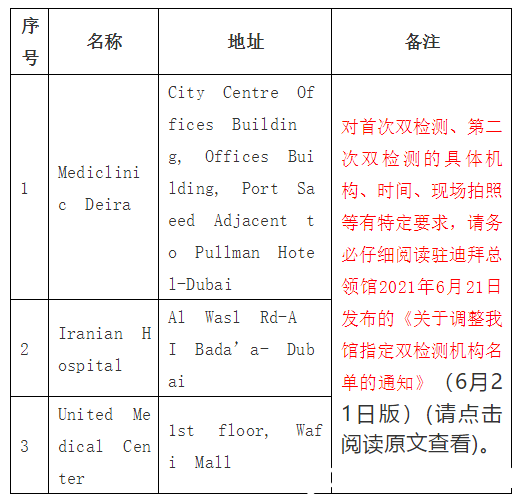 阿联酋疫情（6.24）｜新增1988例，驻阿联酋使领馆指定双检测机构名单（更新）