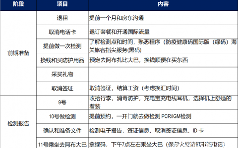 回家的路我走了四个月！超详细阿联酋回国攻略