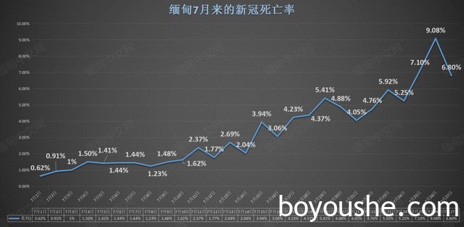 缅甸+4964；腊戌+20；木姐+37；果敢+151；大其力+59；克钦独立军总部拉咱实施居家政策