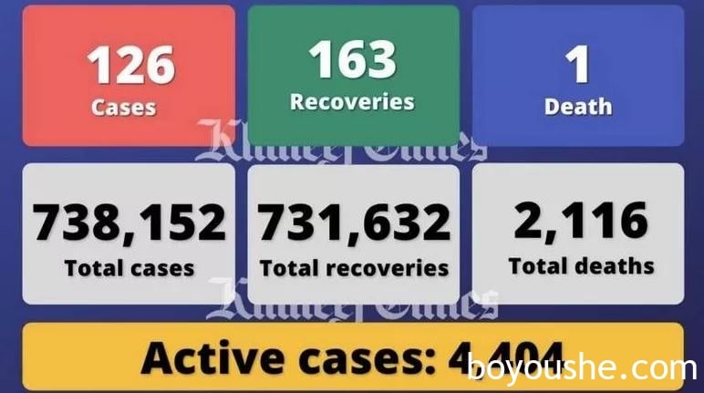 阿联酋疫情（10.14）｜新增126例，世博会为许多因疫情而失业的人带来了希望