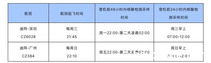 干货！阿联酋回国航班信息汇总整理（7.30）