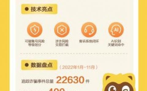 YY直播反诈年报：多维度打击网络诈骗，处置涉诈账号超16万