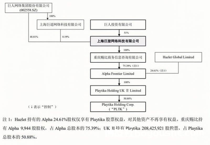 史玉柱欲将巨堃网络1.1%股权装入巨人网络，后者运营博彩平台被监管质疑涉嫌赌博