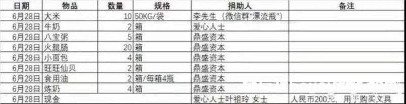 金边孤儿院陷断粮窘境，关键时刻一群中国人出现了