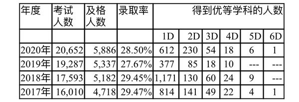 克伦邦今年参加大学入学考试的学生不到6千人