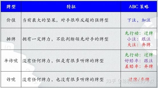 德州扑克系列课程-行动、对抗与观察的逻辑Part5